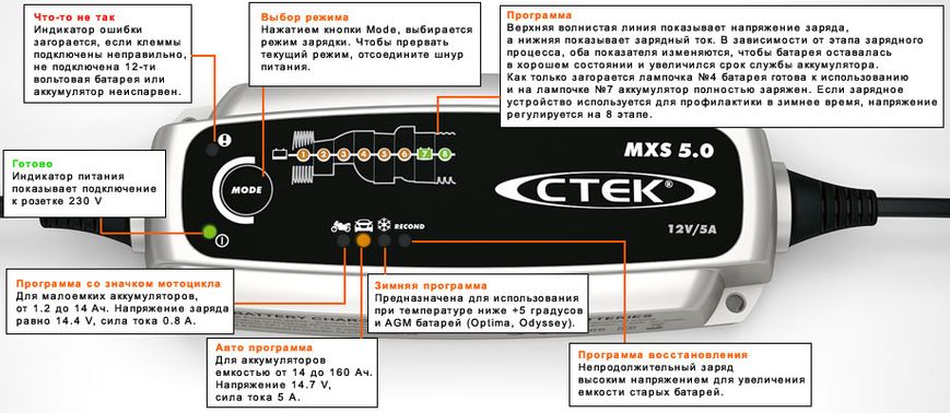 Зарядное устройство CTEK MXS 5.0 MXS 5.0 фото
